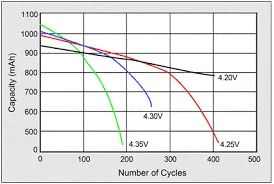 img - battery tips 2