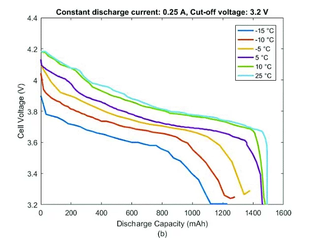 img - battery tips